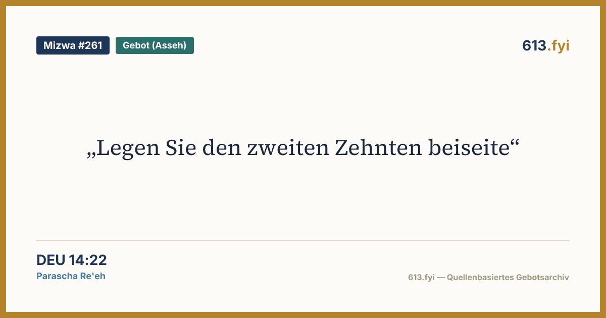 Social card for Mitzvah #261