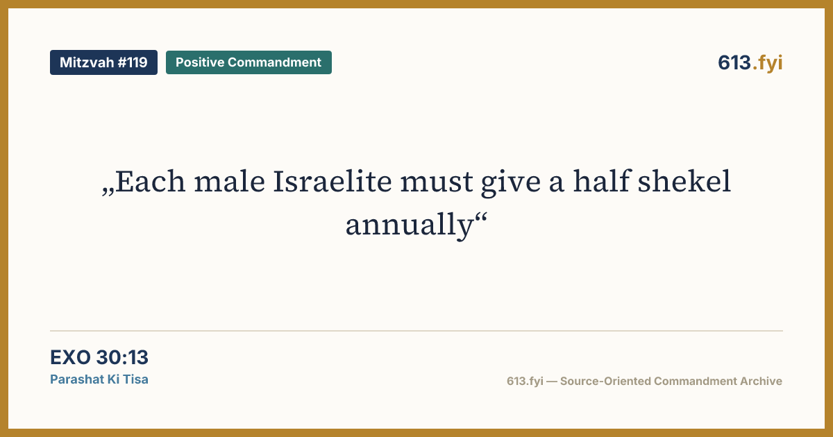 Social card for Mitzvah #119