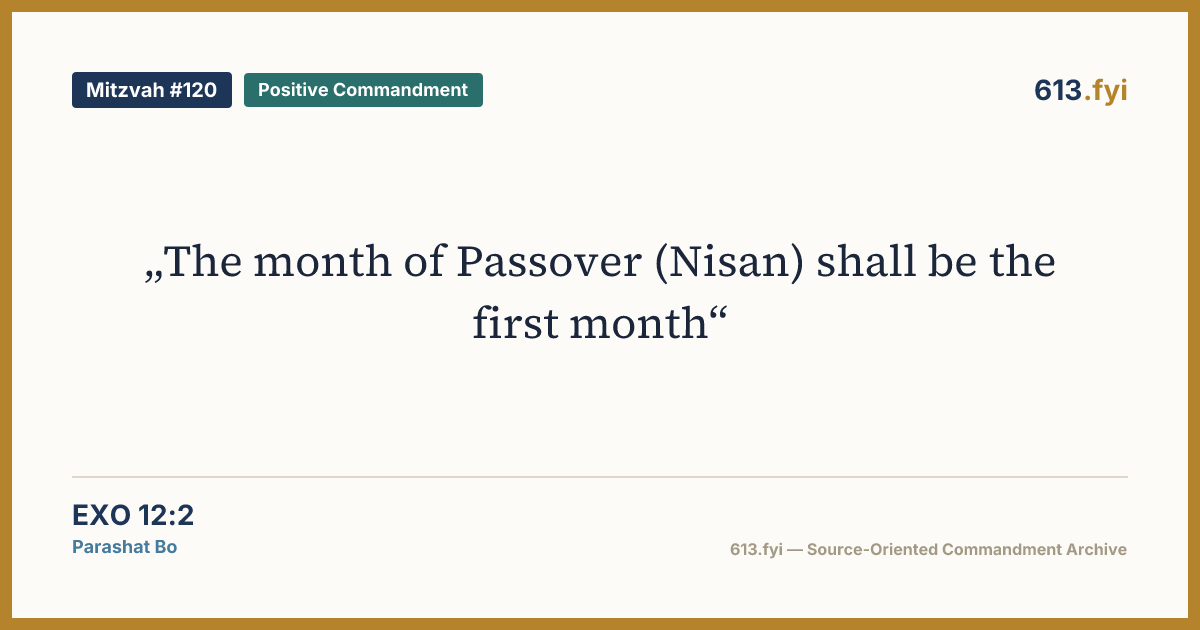 Social card for Mitzvah #120