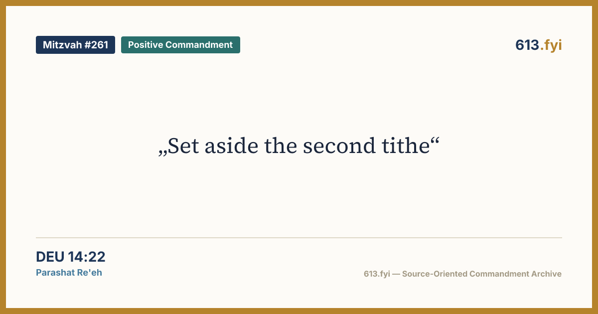Social card for Mitzvah #261