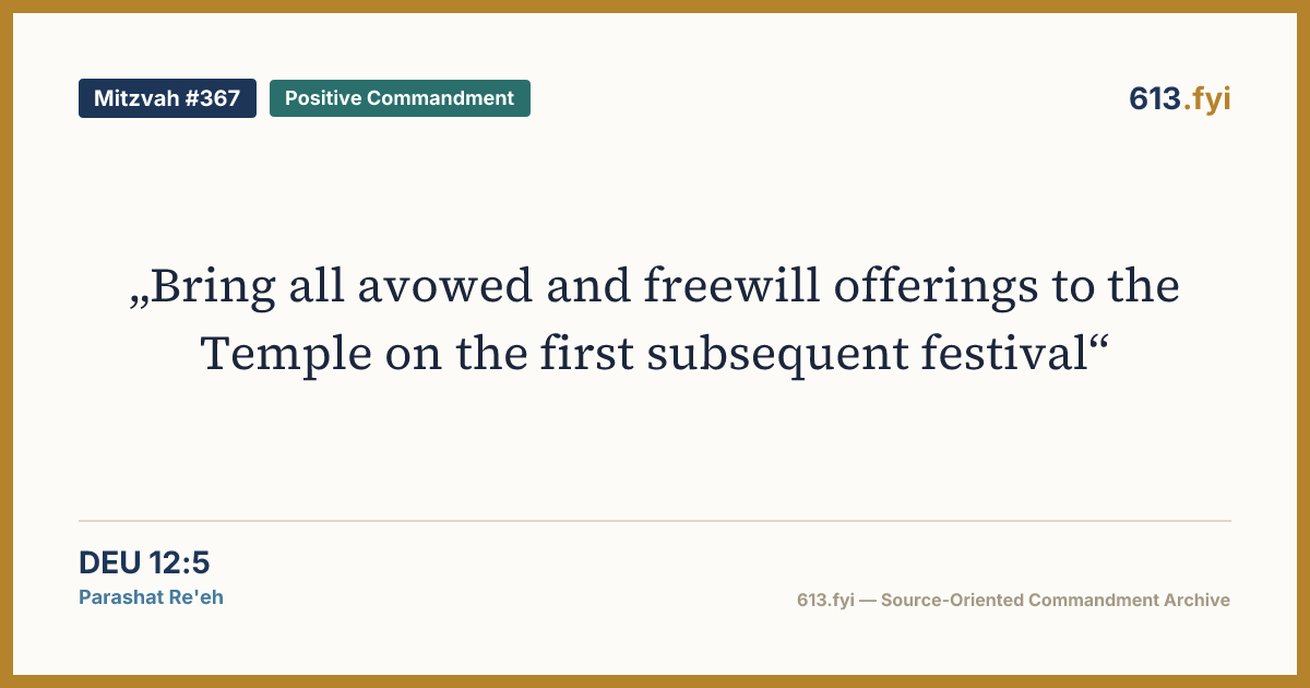 Social card for Mitzvah #367