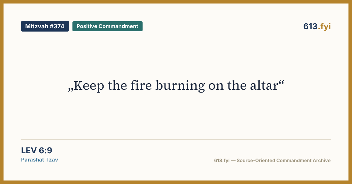 Social card for Mitzvah #374