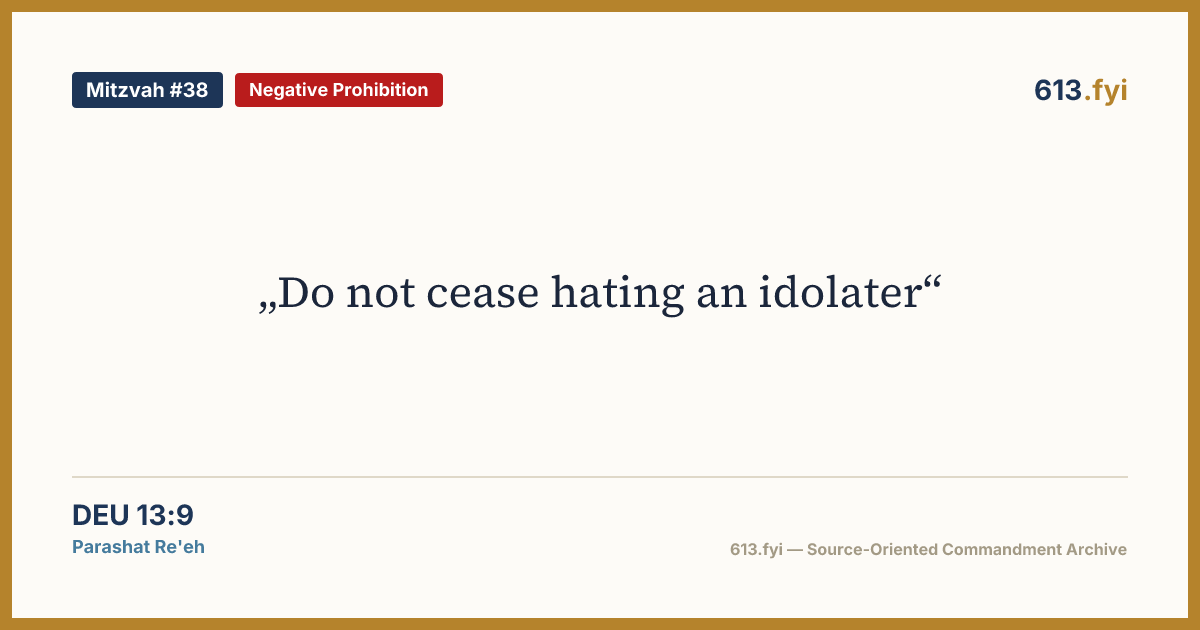 Social card for Mitzvah #38