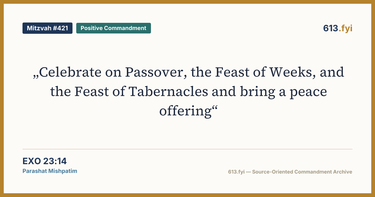 Social card for Mitzvah #421