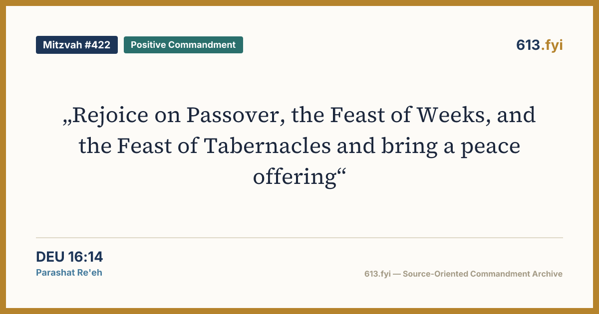 Social card for Mitzvah #422