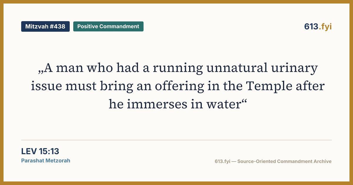 Social card for Mitzvah #438