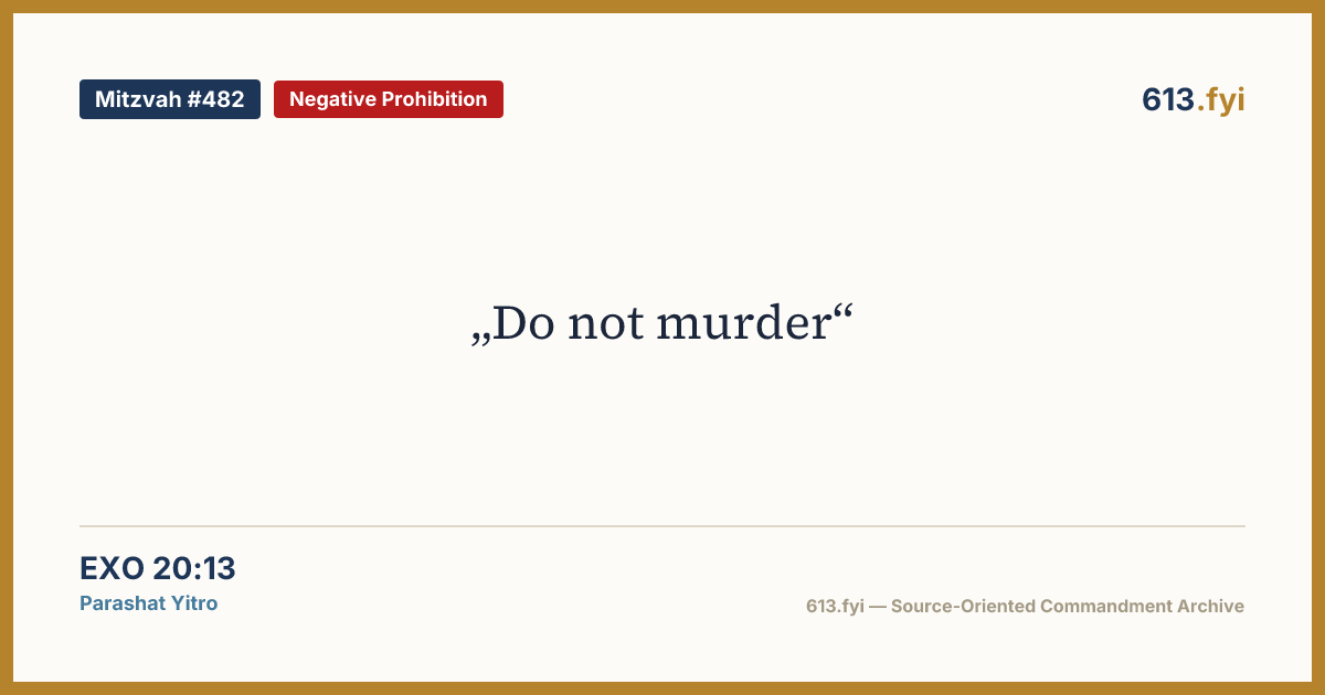 Social card for Mitzvah #482