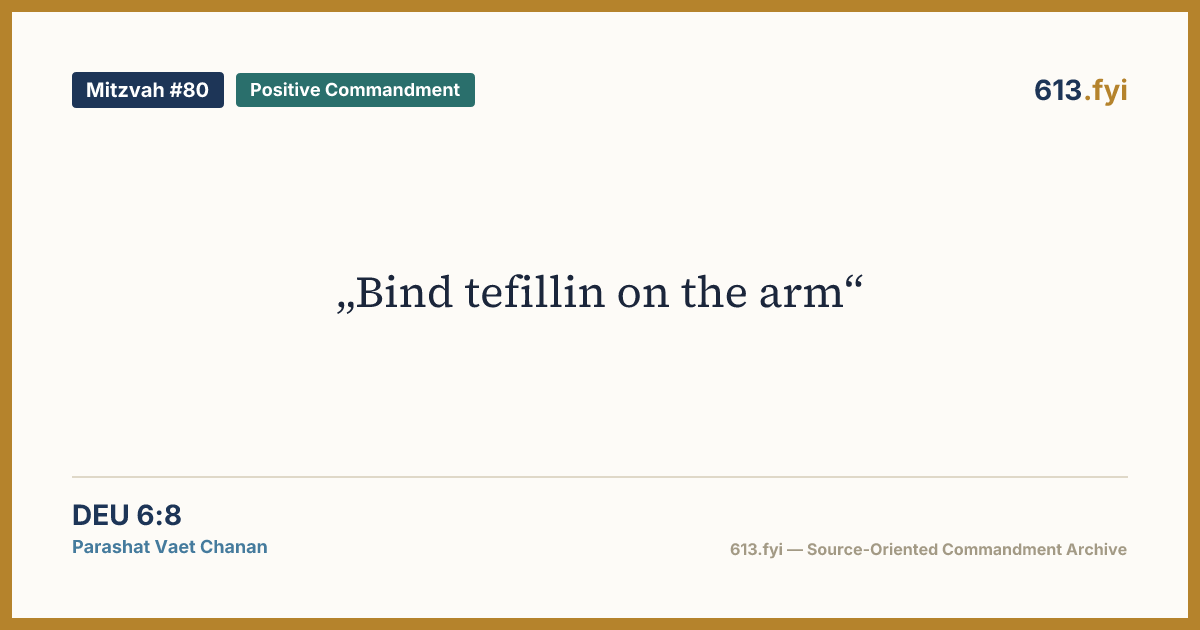 Social card for Mitzvah #80